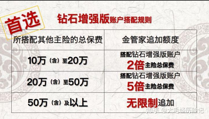 华夏金管家钻石增强版万能账户+大富翁增额终身寿，值得买吗？华夏金管家万能帐户-1