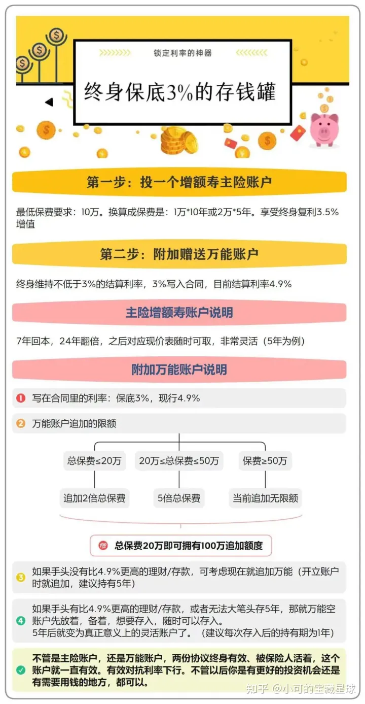 详解：华夏金管家（钻石增强版）万能账户，最常见的10个问题解答。华夏金管家万能帐户-1