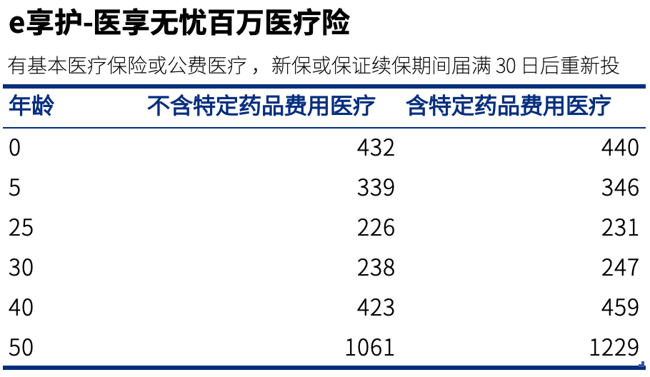 保险推荐清单2023山海关虎啸版保险-1