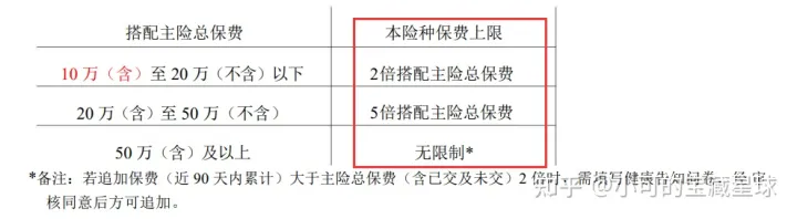 详解：华夏金管家（钻石增强版）万能账户，最常见的10个问题解答。华夏金管家万能帐户-7