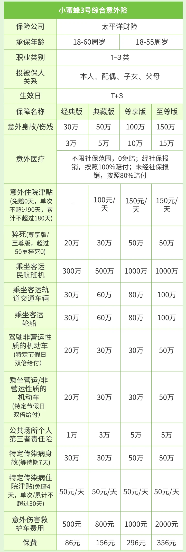 保险推荐清单2023山海关虎啸版保险-1