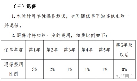 如何看待华夏金管家万能账户版月底售罄？华夏金管家万能帐户-PLB