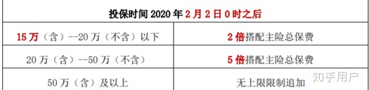 如何看待华夏金管家万能账户版月底售罄？华夏金管家万能帐户-1