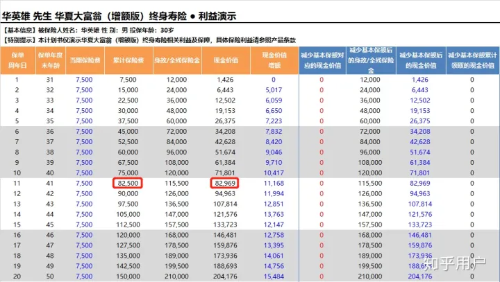 如何看待华夏金管家万能账户版月底售罄？华夏金管家万能帐户-4