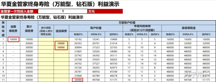 如何看待华夏金管家万能账户版月底售罄？华夏金管家万能帐户-5