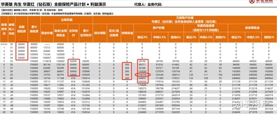 如何看待华夏金管家万能账户版月底售罄？华夏金管家万能帐户-7