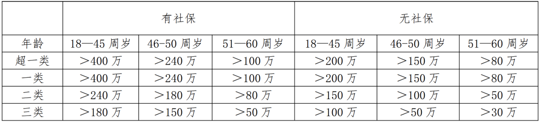 保险推荐清单2023山海关虎啸版保险-1