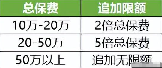 爆火的4款理财险：万能账户保底3%+现行收益5%，真香华夏金管家万能帐户-1