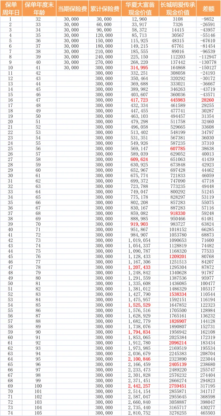 金麒麟来了，华夏金管家万能账户对不起我要变心了华夏金管家万能帐户-8