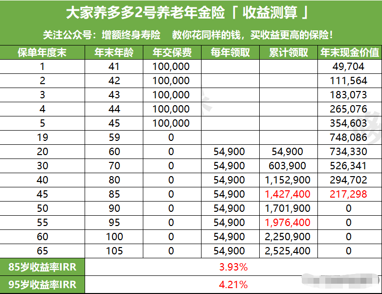 爆火的4款理财险：万能账户保底3%+现行收益5%，真香华夏金管家万能帐户-1