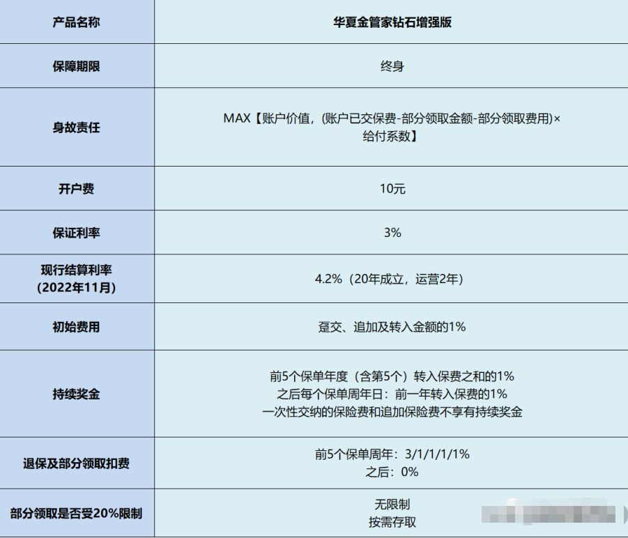 年终奖往哪儿放？个人专属“余额宝”了解一下华夏金管家万能帐户-PLB