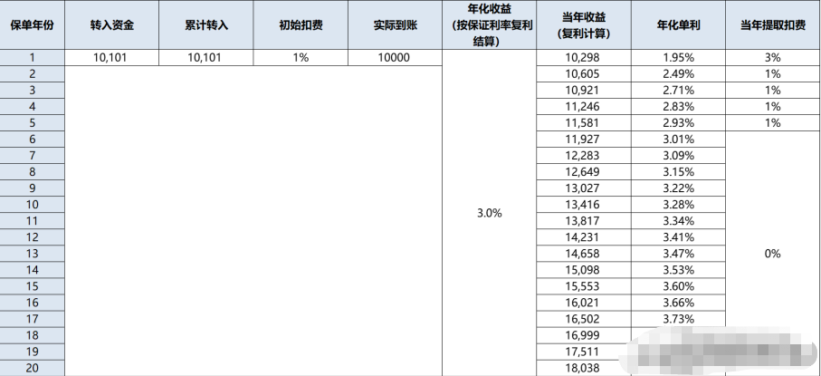 年终奖往哪儿放？个人专属“余额宝”了解一下华夏金管家万能帐户-1