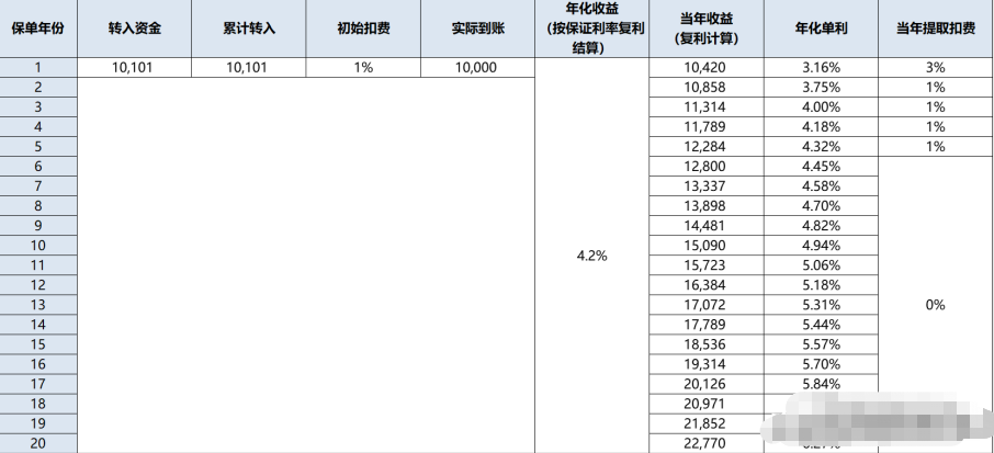 年终奖往哪儿放？个人专属“余额宝”了解一下华夏金管家万能帐户-1