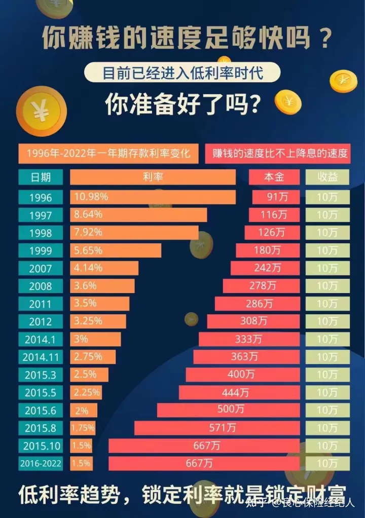 华夏这款保底3%的金管家“万能账户”，值不值得买？华夏金管家万能帐户-PLB