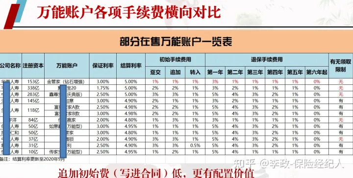 经纪人高度认可的一款万能账户-华夏人寿金管家（钻石增强版）简称华夏金管家万能帐户-3