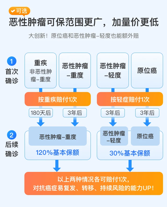 保险推荐清单2023山海关虎啸版保险-1