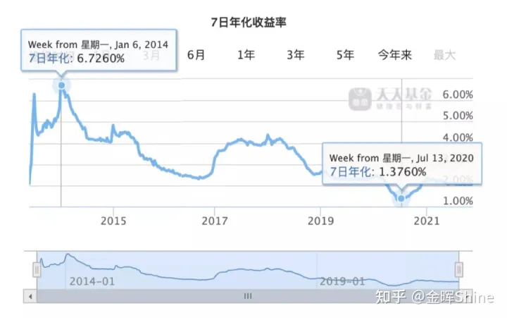 华夏金管家钻石增强版怎么样？结算4.9%保底3%的万能账户，真香！-1