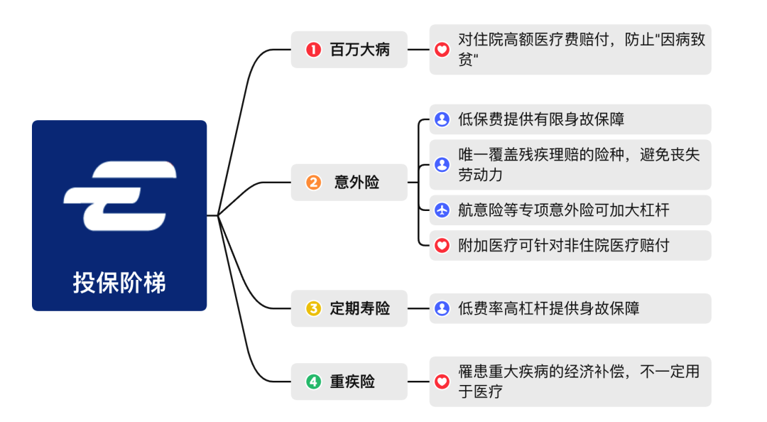 保险推荐清单2023山海关虎啸版保险-1