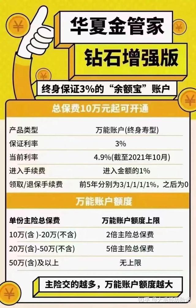 华夏万能账户｜金管家钻石增强版+东方红3号快返终身年金华夏金管家万能帐户-1