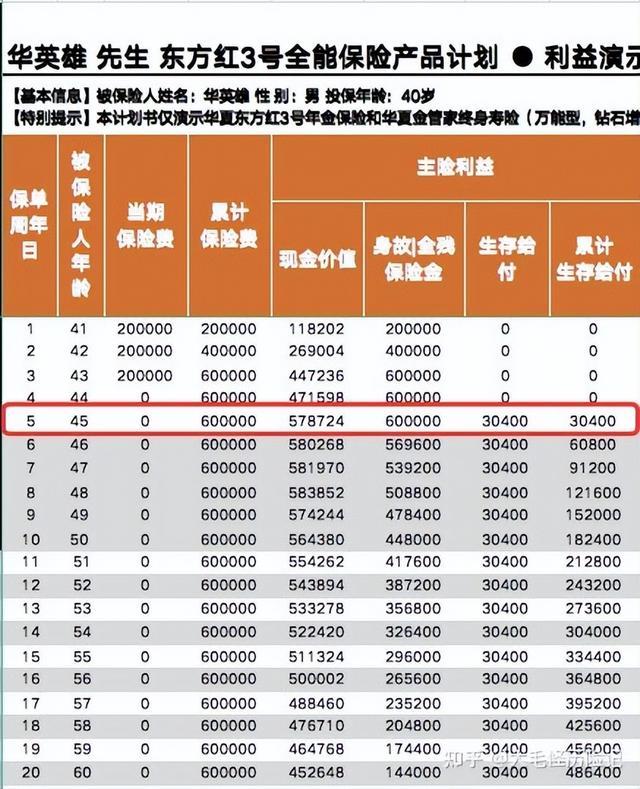 华夏万能账户｜金管家钻石增强版+东方红3号快返终身年金华夏金管家万能帐户-4