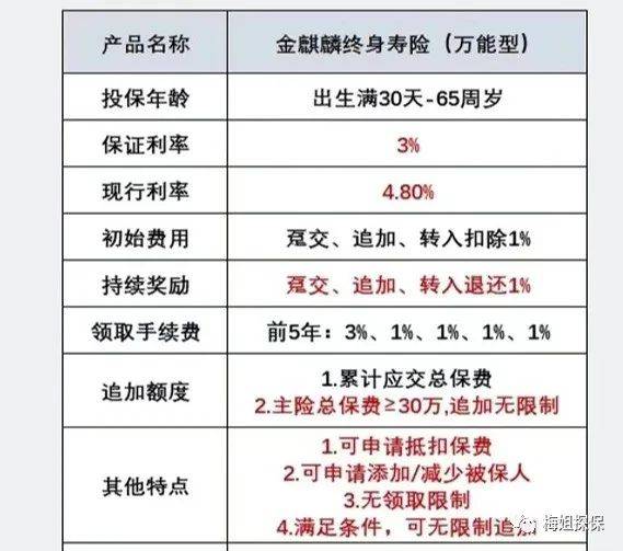 商业养老年金保险长城八达岭典藏版设计大胆而有创意！养老市场越来越卷！-PLB