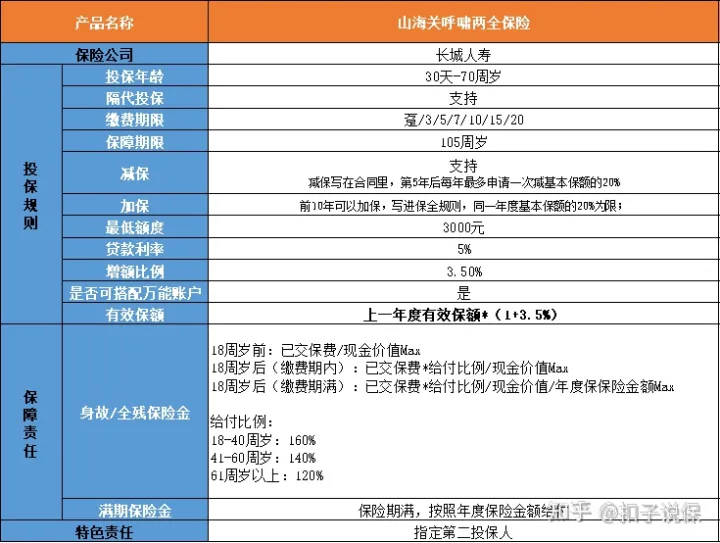 长城山海关虎啸版两全保险怎么样？结合实际案例给予投保建议-4