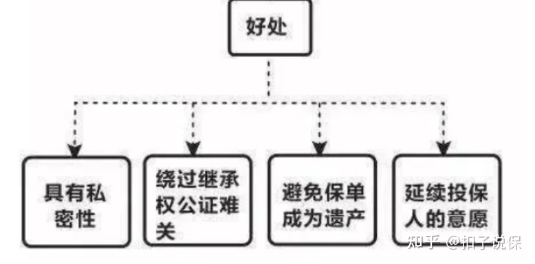 长城山海关虎啸版两全保险怎么样？结合实际案例给予投保建议-10