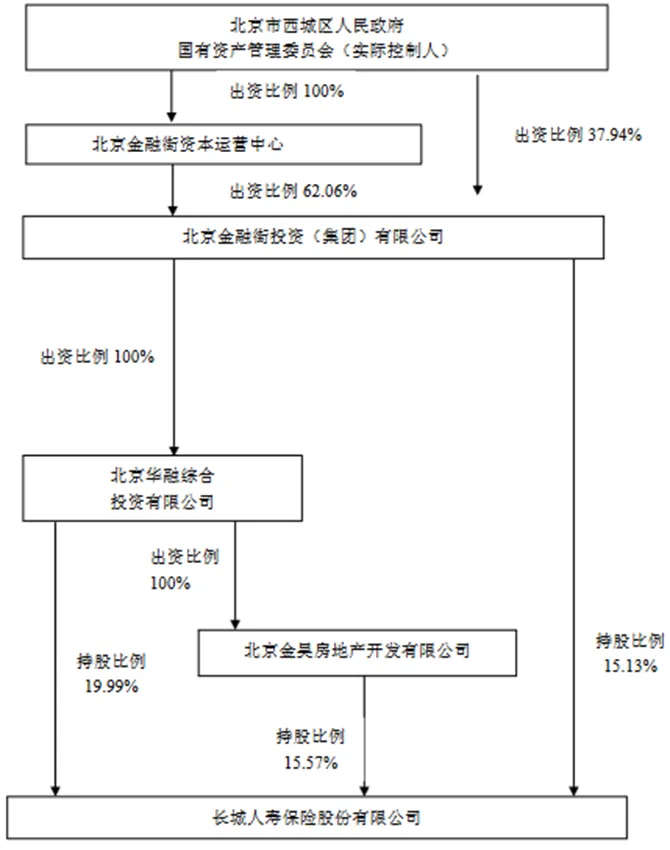 山海关虎啸版增额终身寿险，真实收益率测算长城人寿山海关(虎啸版)两全保险-PLB