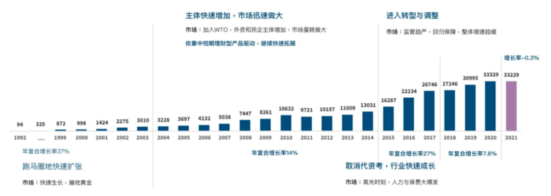 中国寿险经营30年迎来长期发展新变化-PLB