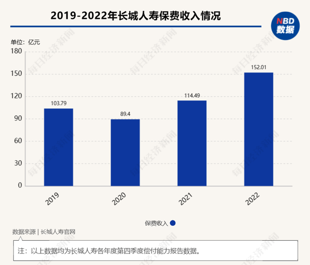 长城人寿发布增资方案：增资金额“择优确定”，要求意向投资方最近一个会计年度盈利插图4