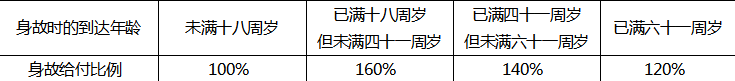 北大方正人寿燃情推出福多多两全保险计划（如意版）-PLB