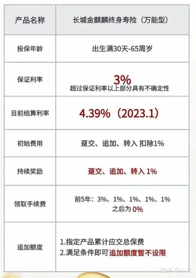 长城人寿山海关(虎啸版)两全保险，长城山海关虎啸版两全保险值得购买吗？插图3