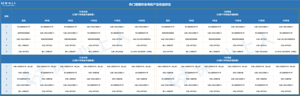 大潮褪去，还有什么值得买的增额寿？长城人寿山海关(虎啸版)-6