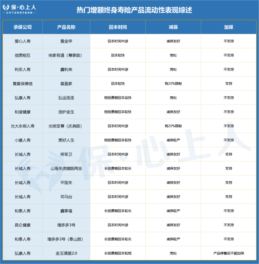 大潮褪去，还有什么值得买的增额寿？长城人寿山海关(虎啸版)-9