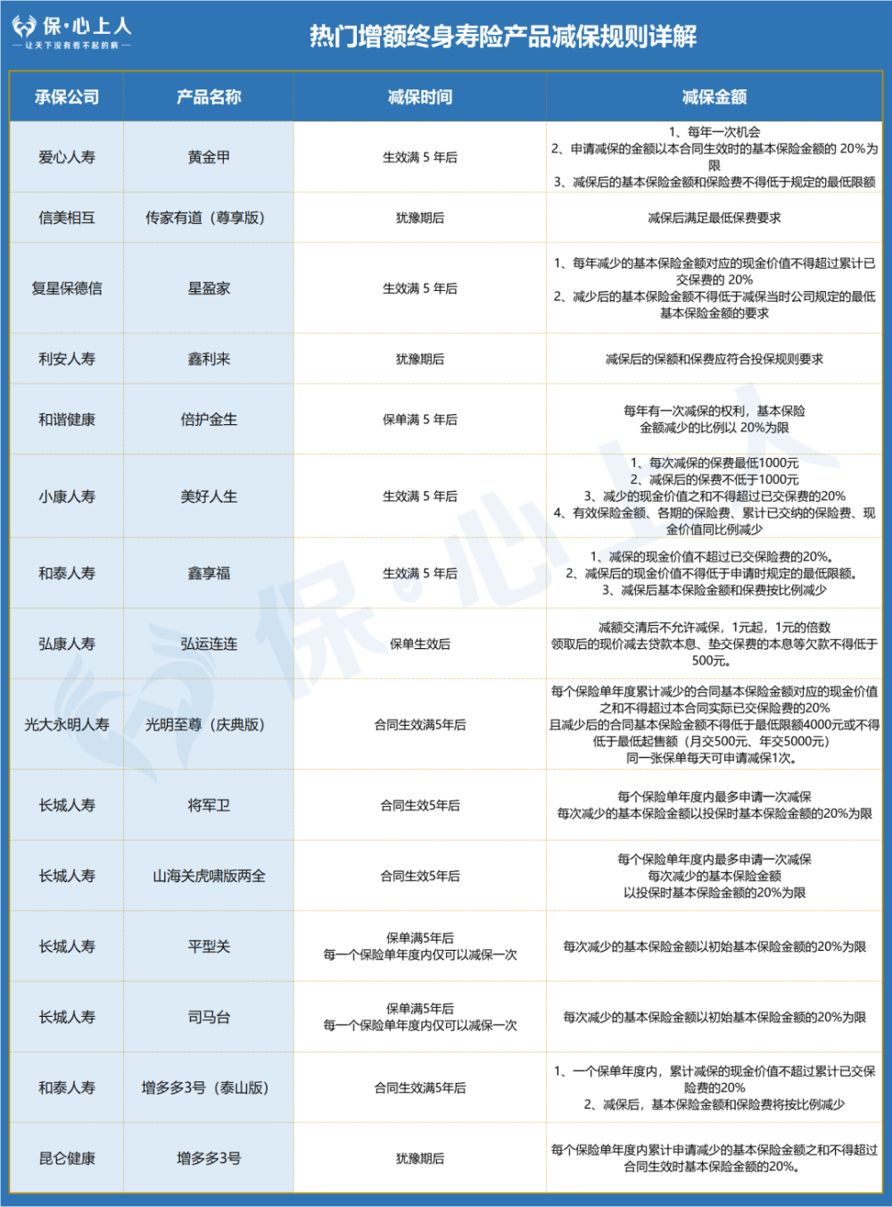 大潮褪去，还有什么值得买的增额寿？长城人寿山海关(虎啸版)-7