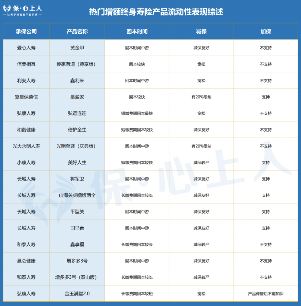 大潮褪去，还有什么值得买的增额寿？长城人寿山海关(虎啸版)-8