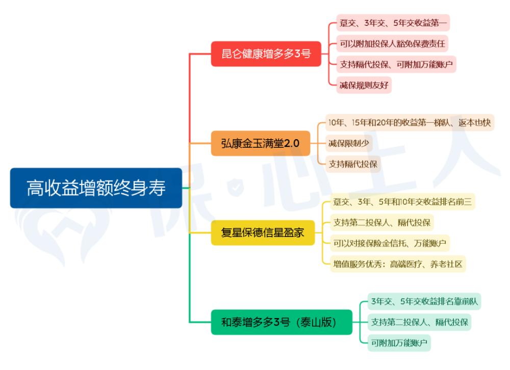 大潮褪去，还有什么值得买的增额寿？长城人寿山海关(虎啸版)-10