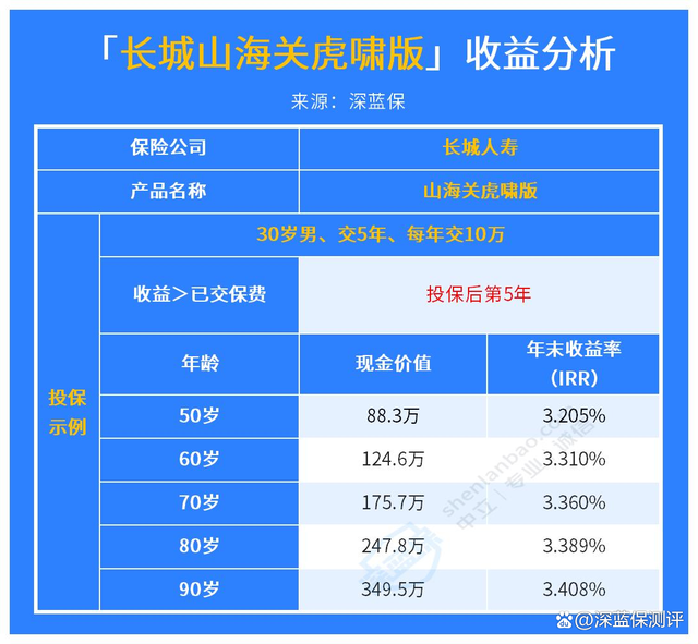 曝！山海关金麒麟保险属于什么保险公司？可靠吗？长城人寿山海关(虎啸版)-3