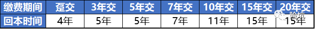 增额寿测评丨长城山海关虎啸版，超快回本＋近乎完美的万能账户长城人寿山海关(虎啸版)-2