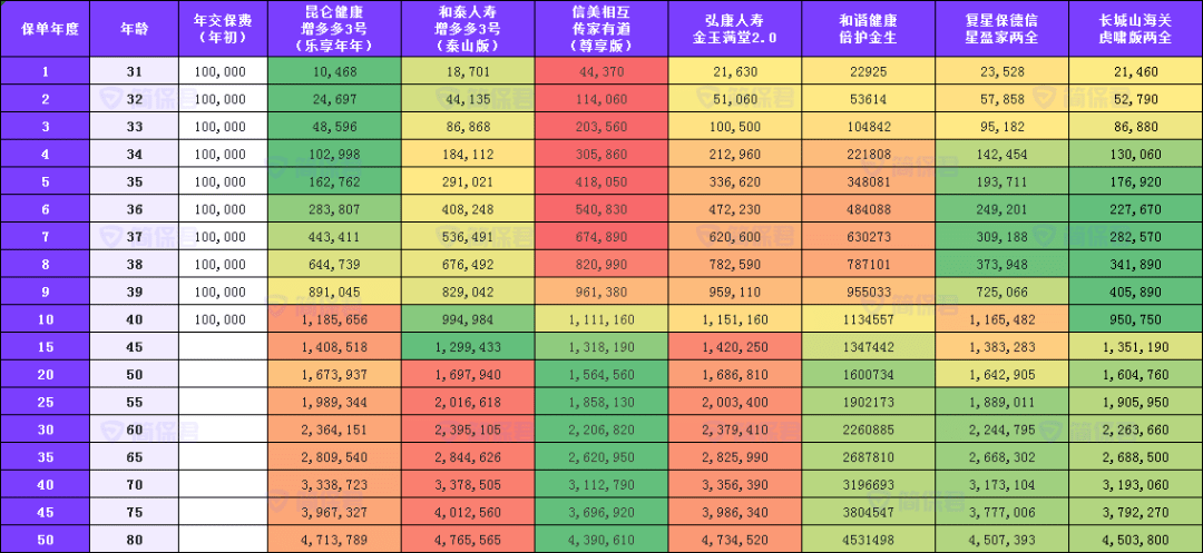 停售潮之后，储蓄险咋样了？长城人寿山海关(虎啸版)两全保险-6