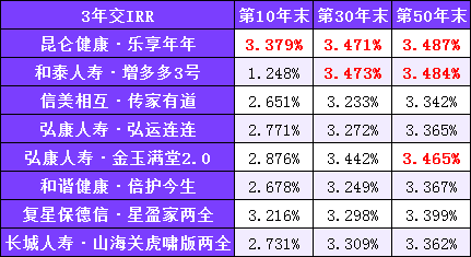 停售潮之后，储蓄险咋样了？长城人寿山海关(虎啸版)两全保险-8