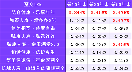 停售潮之后，储蓄险咋样了？长城人寿山海关(虎啸版)两全保险-7