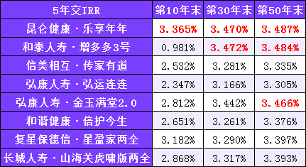 停售潮之后，储蓄险咋样了？长城人寿山海关(虎啸版)两全保险-9