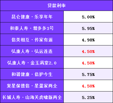 停售潮之后，储蓄险咋样了？长城人寿山海关(虎啸版)两全保险-11