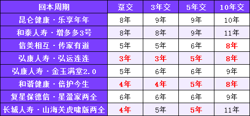 停售潮之后，储蓄险咋样了？-PLB