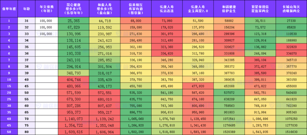 停售潮之后，储蓄险咋样了？长城人寿山海关(虎啸版)两全保险-4