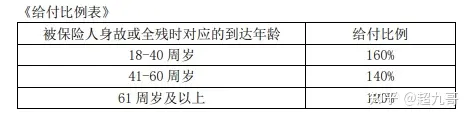 2022长城山海关虎啸版两全保险怎么样?能领多少钱?值不值得买呢?长城人寿山海关(虎啸版)两全保险-2