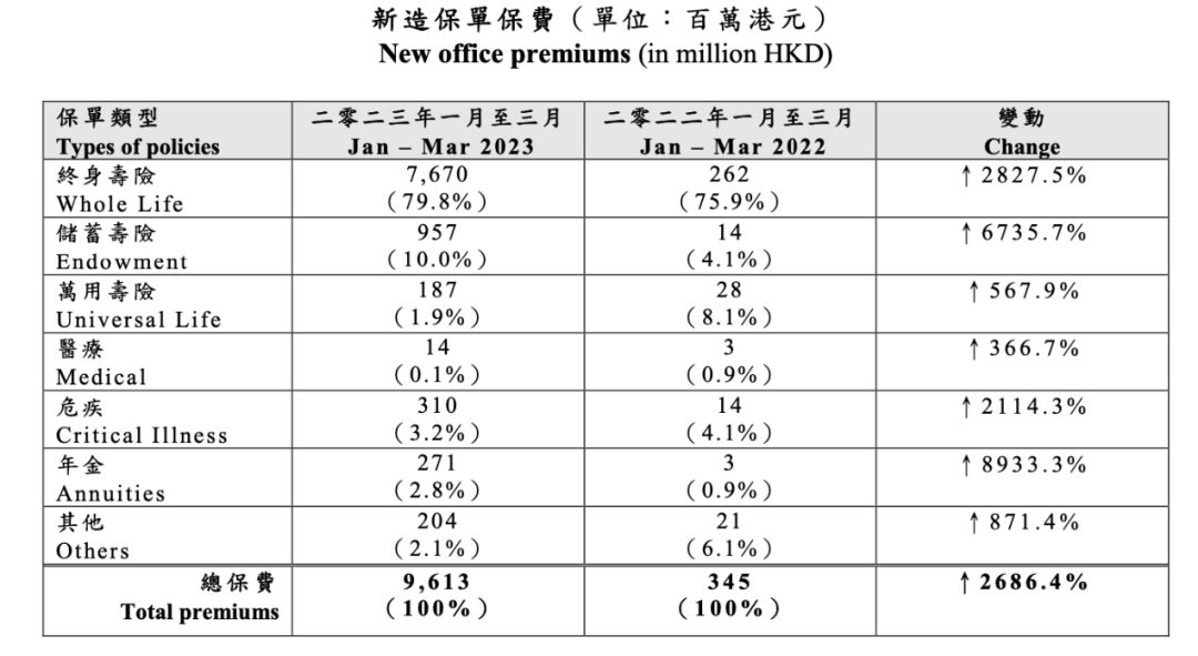 【保险投资】内地居民涌向香港购买保险，是否值得风险与收益并存！-2