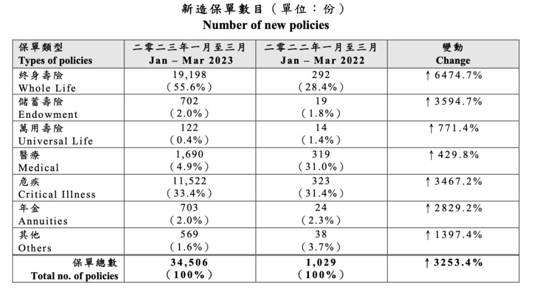 【保险投资】内地居民涌向香港购买保险，是否值得风险与收益并存！-PLB