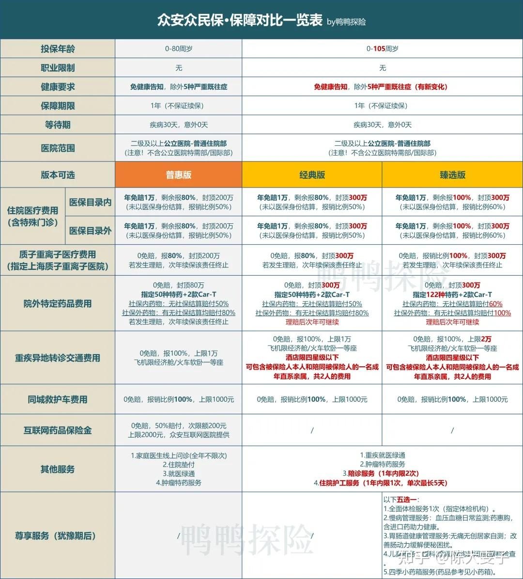 百万医疗丨众民保2024升级后更好了吗？插图